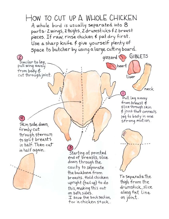 How to Cut Up a Whole Chicken