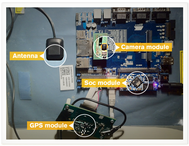 The functional prototype