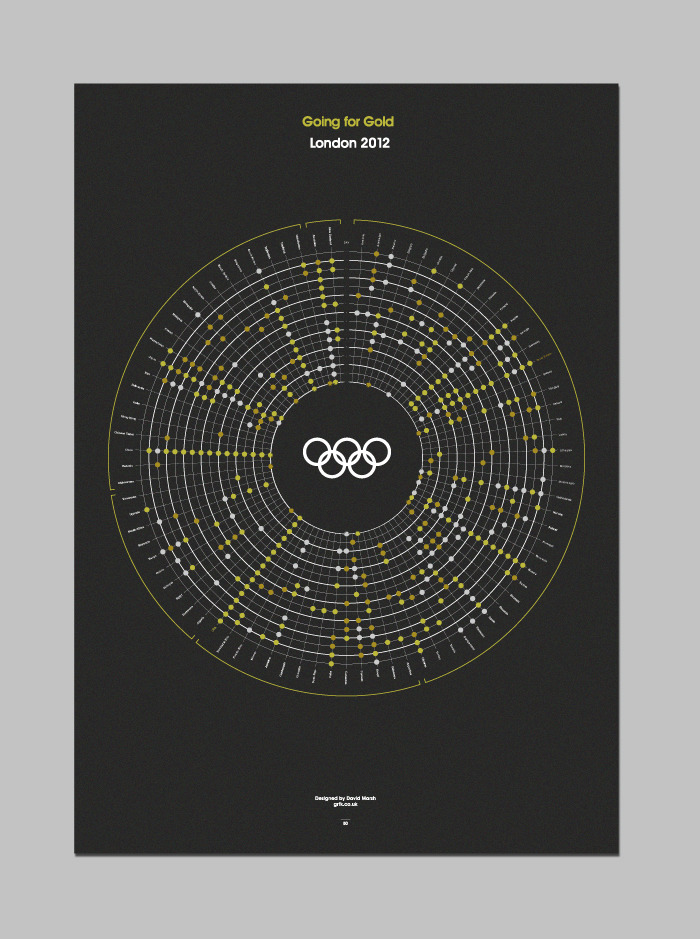 Initial design of the poster (may change slightly)