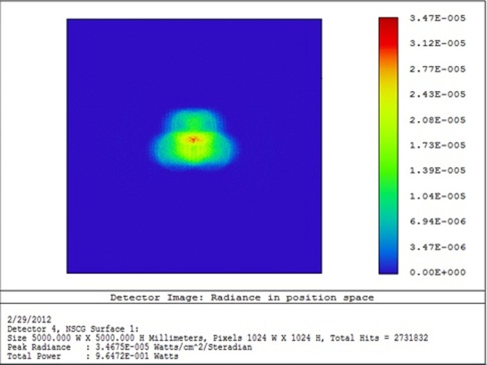 Zemax output of 3000000 ray optical trace, from which the shape went directly into Solidworks, and the light head was then designed around.