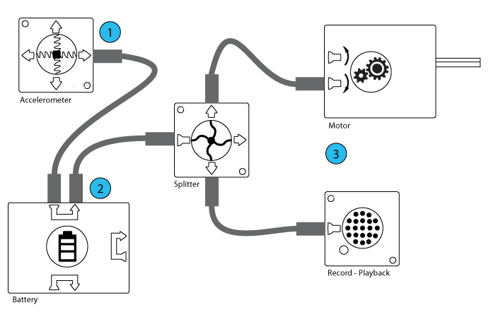 This creation will sense movement and gravity. As the signal gets stronger, it will run the motor faster and play back a user-recorded sound louder.