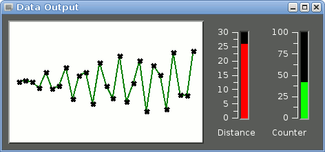 Data visualizers (Incomplete)
