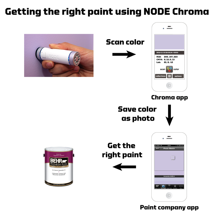 Chroma can help you find the right paint