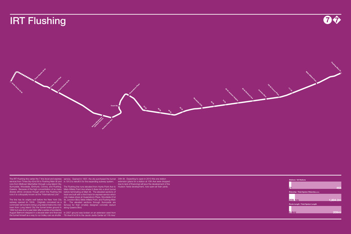 IRT Flushing Line - 7 Train Poster