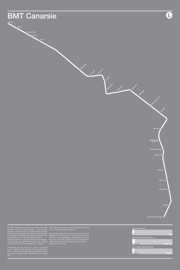 BMT Canarsie Line - L Train Poster