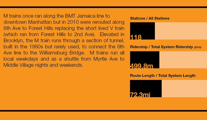 Detail of the description and statistics.