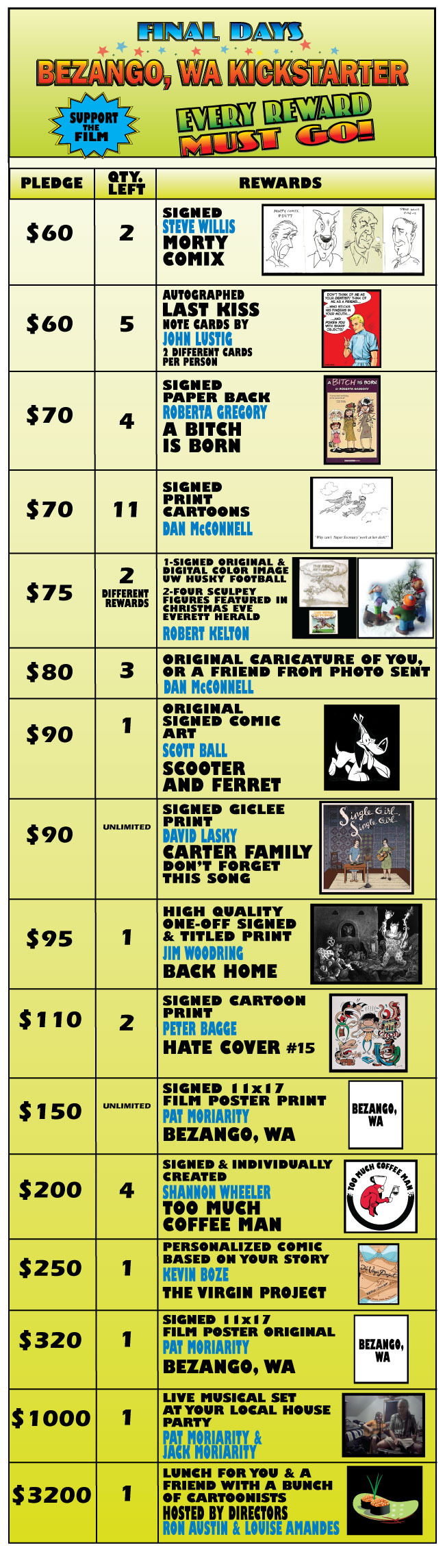 Remaining rewards as of 12/1/2012