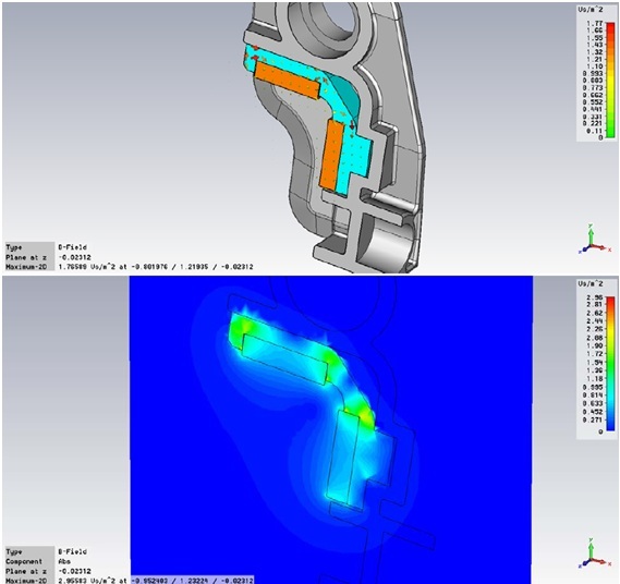 Analysis Model of GSi Holster Magnetic Field