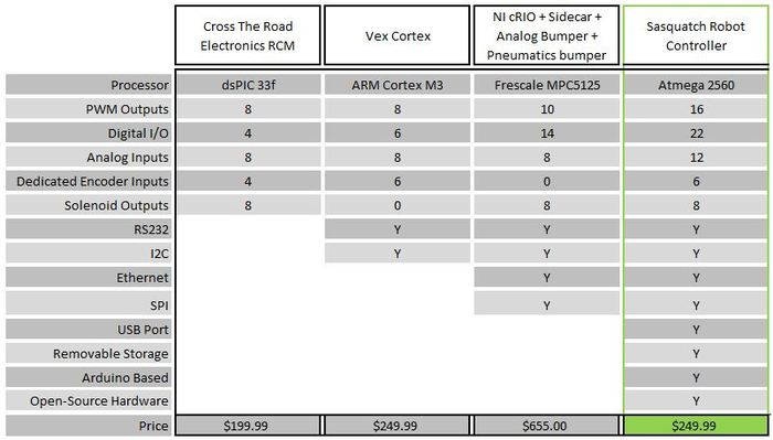 comparison chart