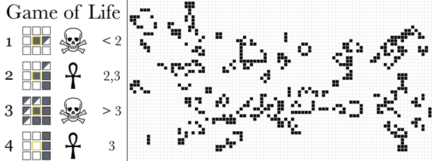 The rules for Conway's game of life, and a snapshot of a world evolving