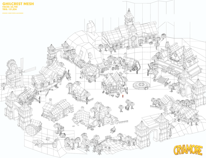 Mesh of Ghilcrest, the Main Town (Yes, that little orange dot is Esmy.)