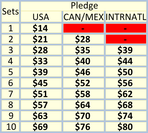 Pledge Levels . . .