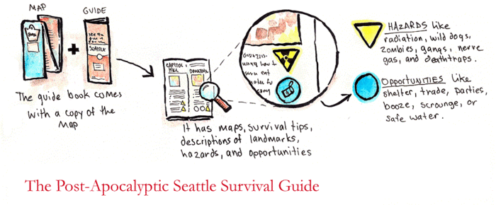 About the survival guide