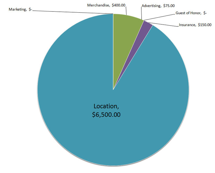 Initial Funding Projections for KantCon 2013