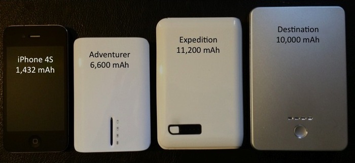 All The Models next to an iPhone 4S for comparison