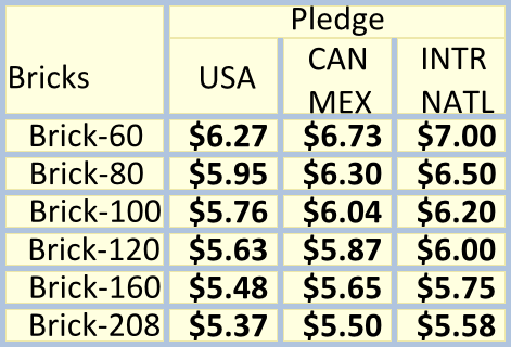 The Brick Equivalent Price per Set at Pledge Levels
