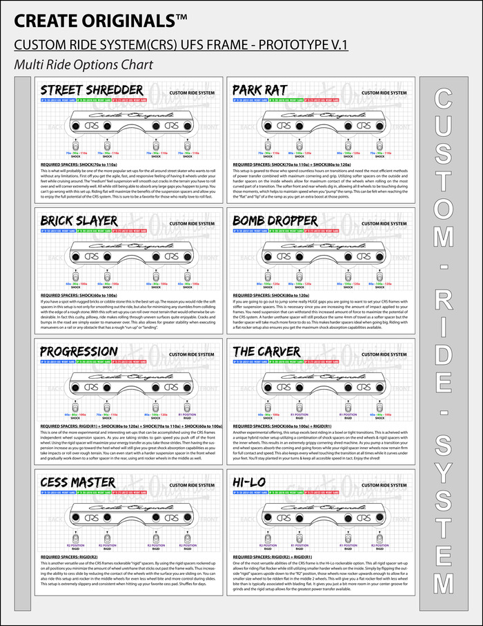CRS Multi Ride Options Chart