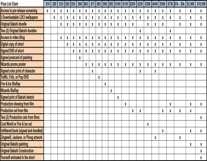 Click on image for larger chart
