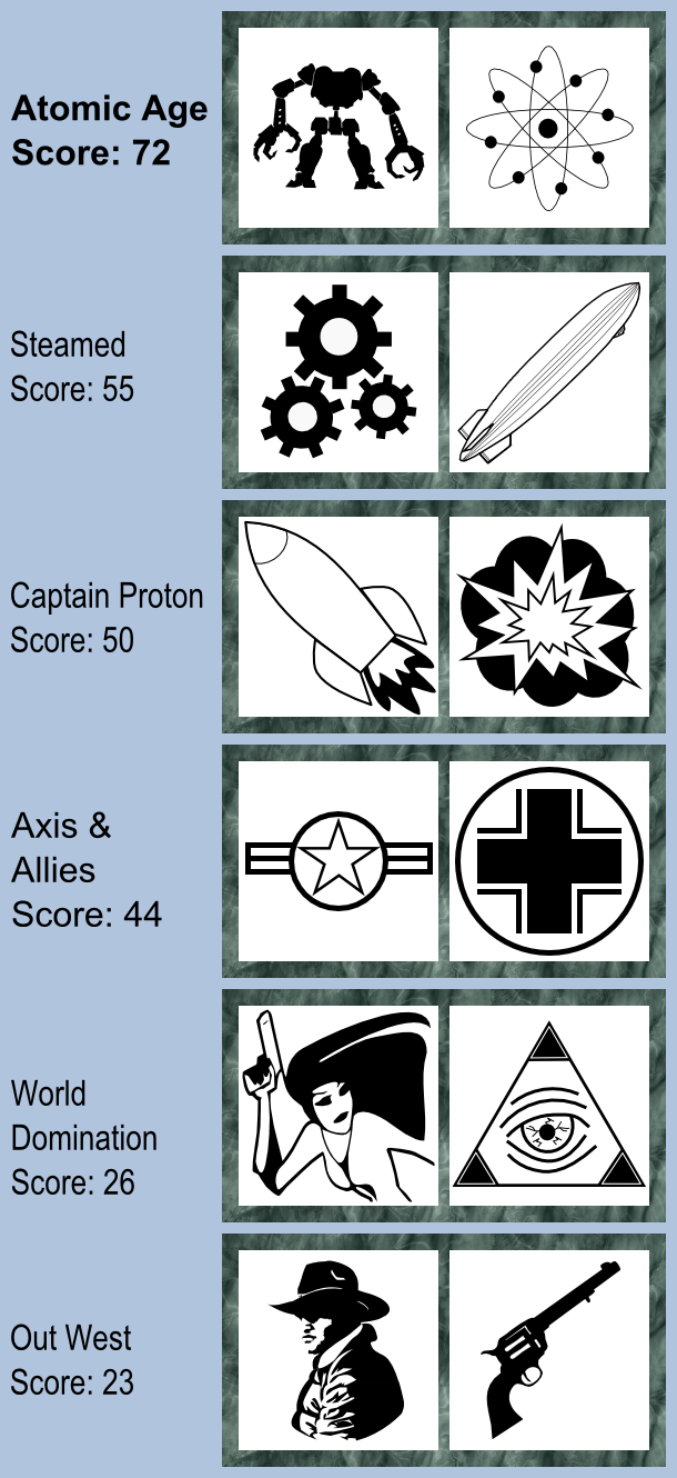 Seventh Theme Stretch Goal Results, 18 Feb 2013