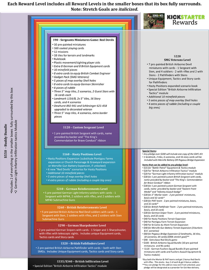 Work Product of Robert J. Finamore