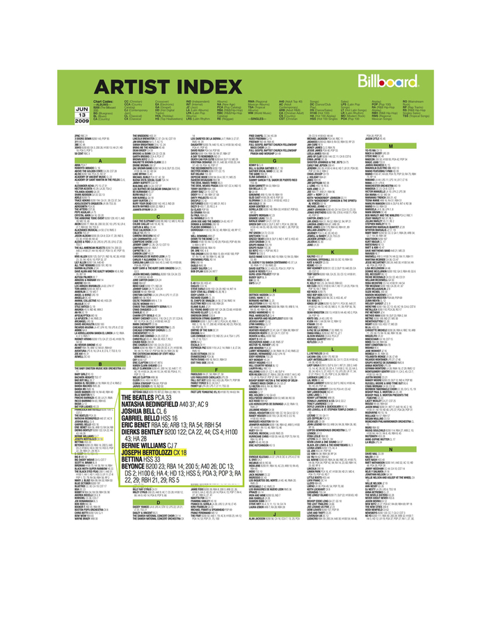 Bridge Music Made It To 18 On Billboard