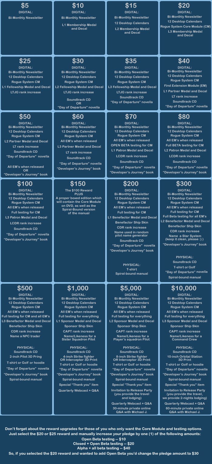 Reward Quick Reference Chart