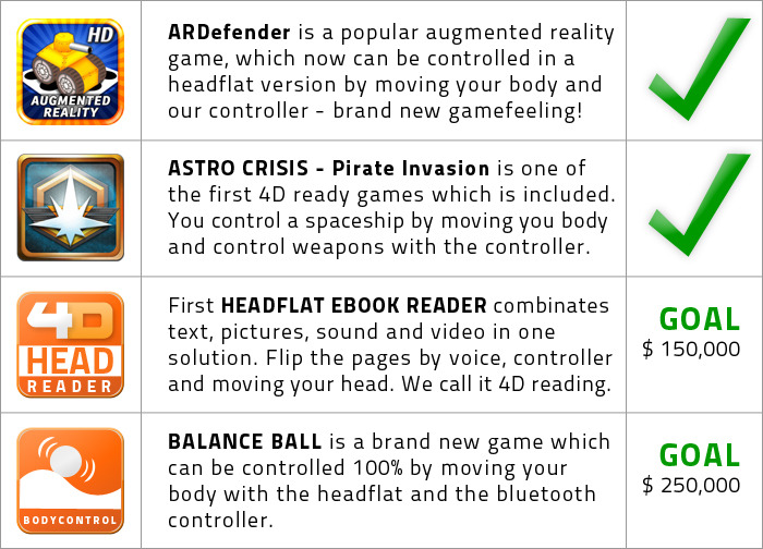 The first two games are included. The "4D eBook reader" and "balance ball" will be developed when we achieve our goals. More information´s and screenshots you will find on headflat.com/games