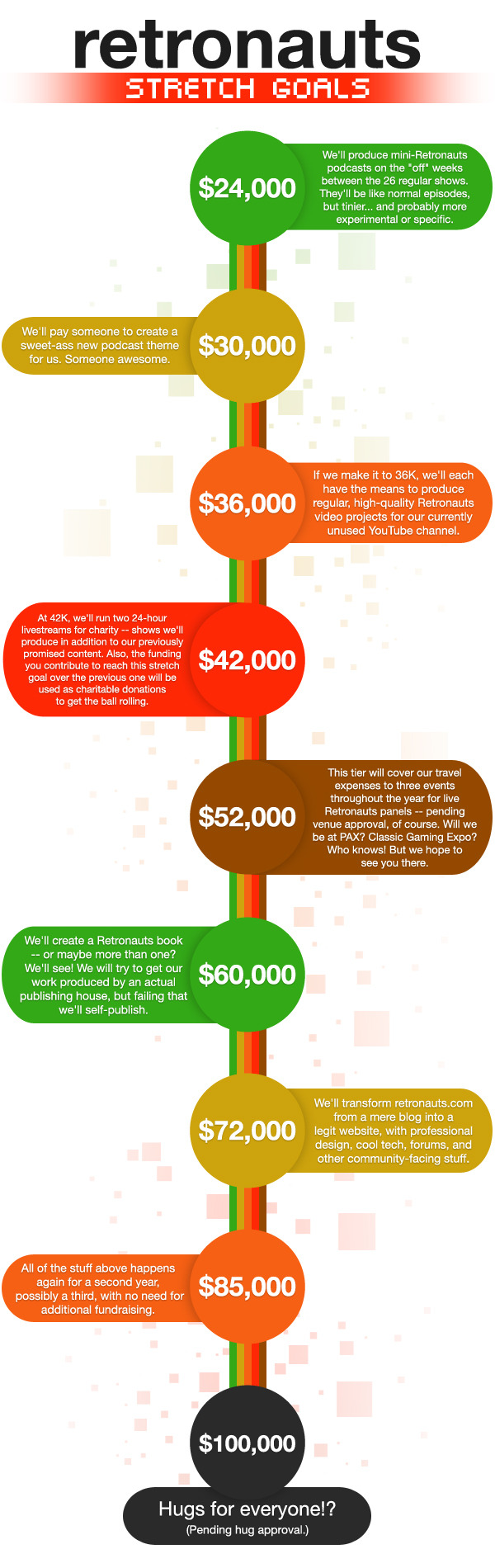 It's like a roadmap to the future. Or the past, maybe.