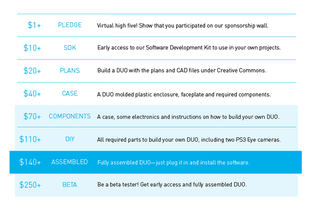 A quick overview of our main rewards.