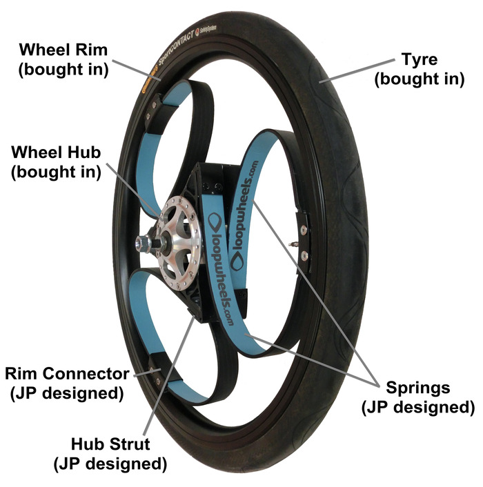 The components of a loopwheel