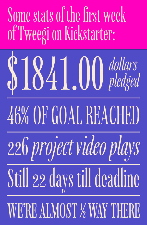 Some numbers for the first week of Tweegi.