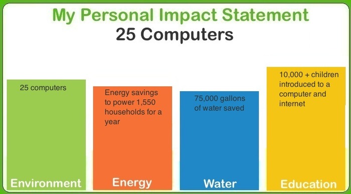 Track your impact at www.passitonforgood.com