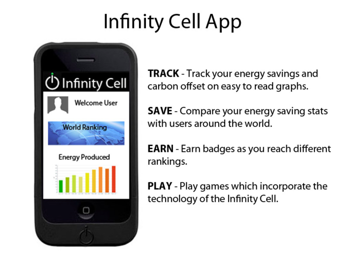 Future Concept of the Infinity Cell App