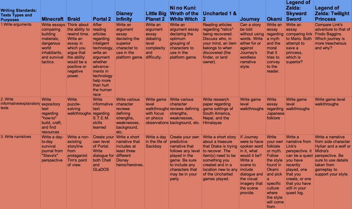 Click here for a link to the basic curriculum map