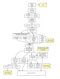 BRANCH ALL THE STORIES!!! ( A very small example of the choices and effects the player has with some of the story )