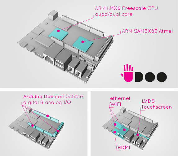 UDOO's ARM CPUs, Arduino compatible pinout, connections.