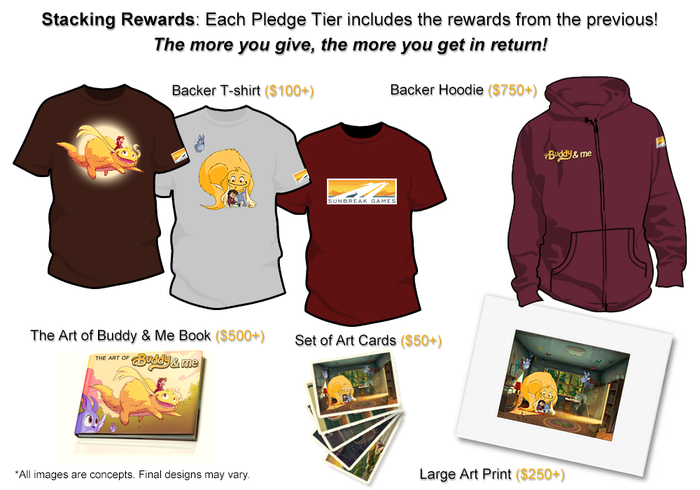 Stacking Rewards: With each tier, you also get the previous!