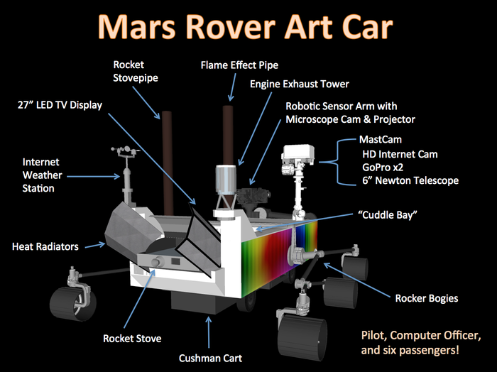 More than an Art Car, the MRAC will also be used for school education for space sciences and permaculture