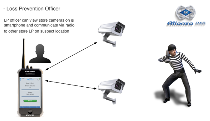 Great for school campus police and Loss prevention