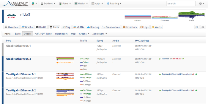 Ports page screenshot showing which devices are directly reachable on this port using either IPv4 or IPv6.