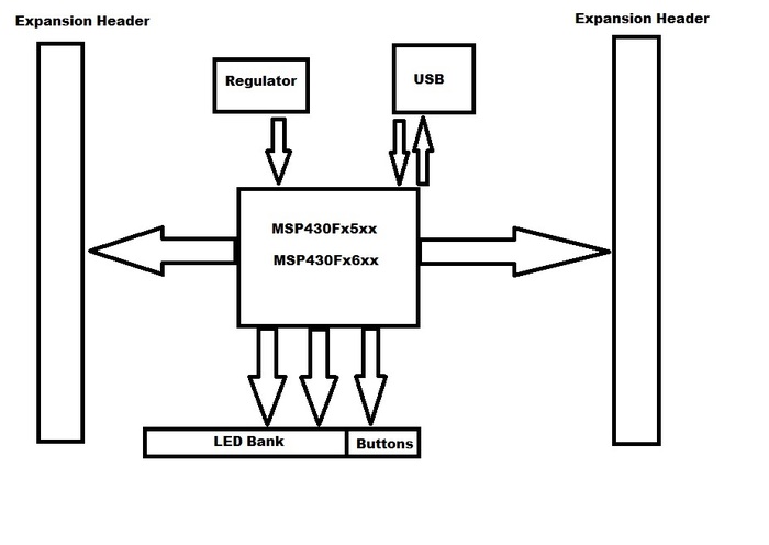 Basic system block diagram