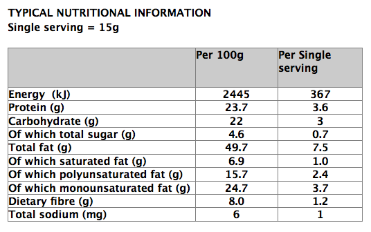 Full nutritional information for our recipe