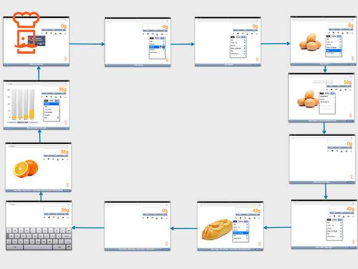 This flow diagram shows how we made breakfast in our video, tracking the entire meal one item at a time.