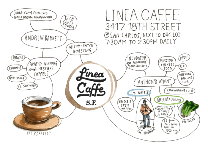 Linea Caffe by Wendy MacNaughton