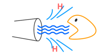 Each time you blowing into the Windcatcher, the fast moving air stream from your mouth draws in the surrounding air; greatly amplifying your every breath.