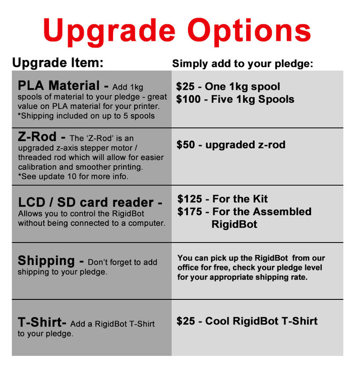Upgrade Options