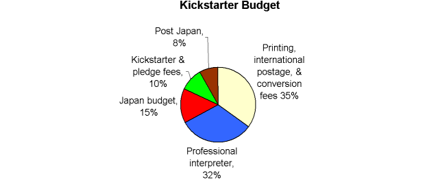 Cost breakdown
