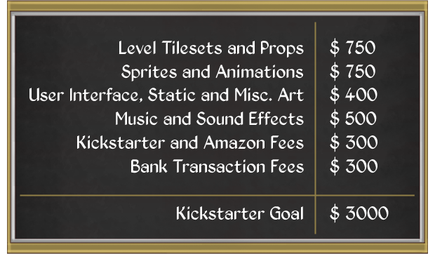 Complete breakdown of what we plan to do with Kickstarter funds.