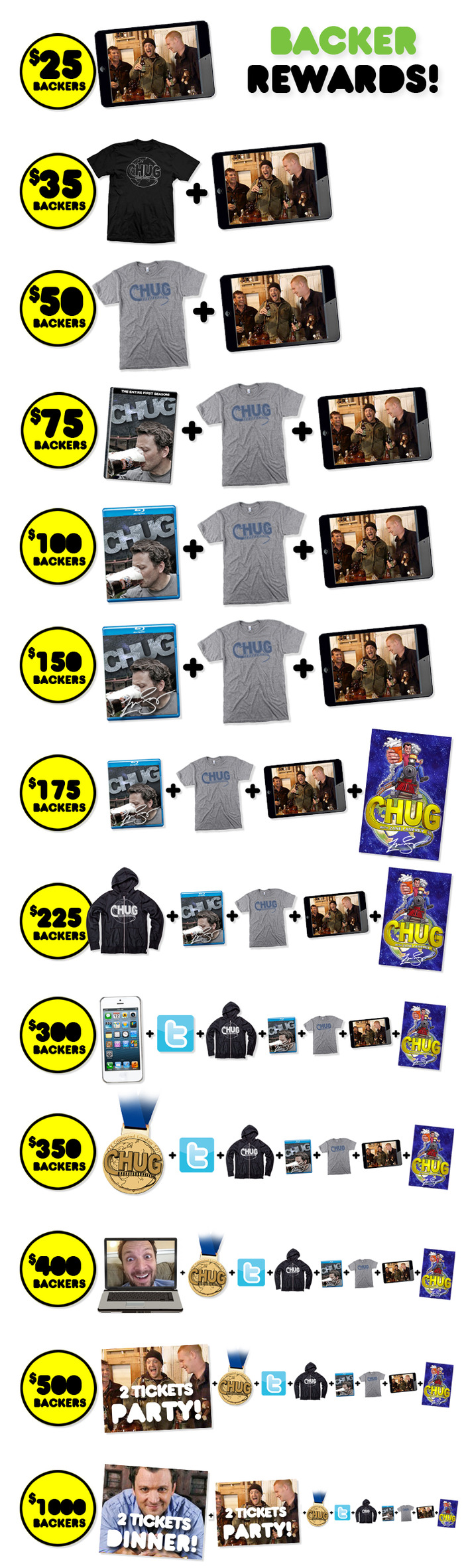 Chug Rewards (up to $1000) updated on 5/19/13