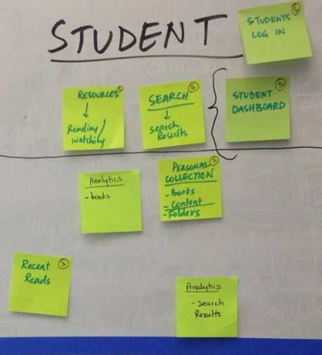 A snapshot of our MVP functionality during a recent worksession with ThoughtWorks, which shows our student user experience
